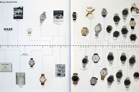 1947 rolex|rolex history timeline.